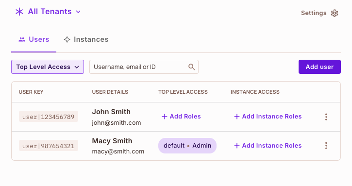 User roles and assignments